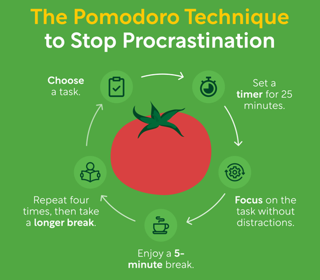 Teknik Pomodoro: Cara Sederhana untuk Meningkatkan Fokus dan Produktivitas